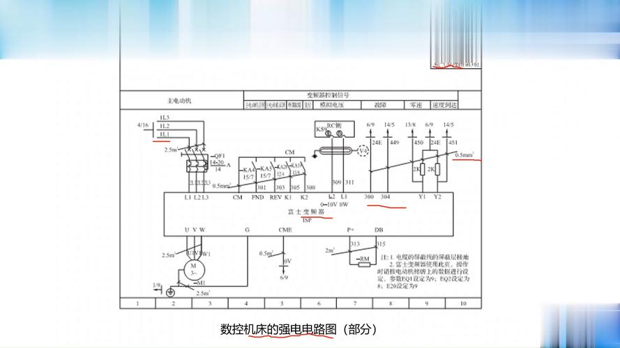 車銑機床維修系統圖 | 原創文章